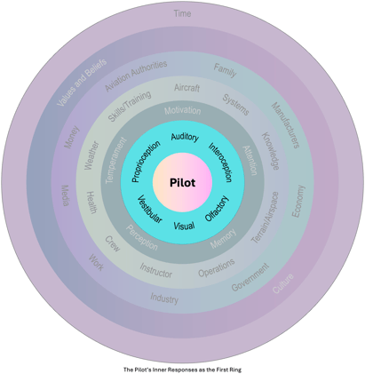 Graphic 1 - The Inner Responses