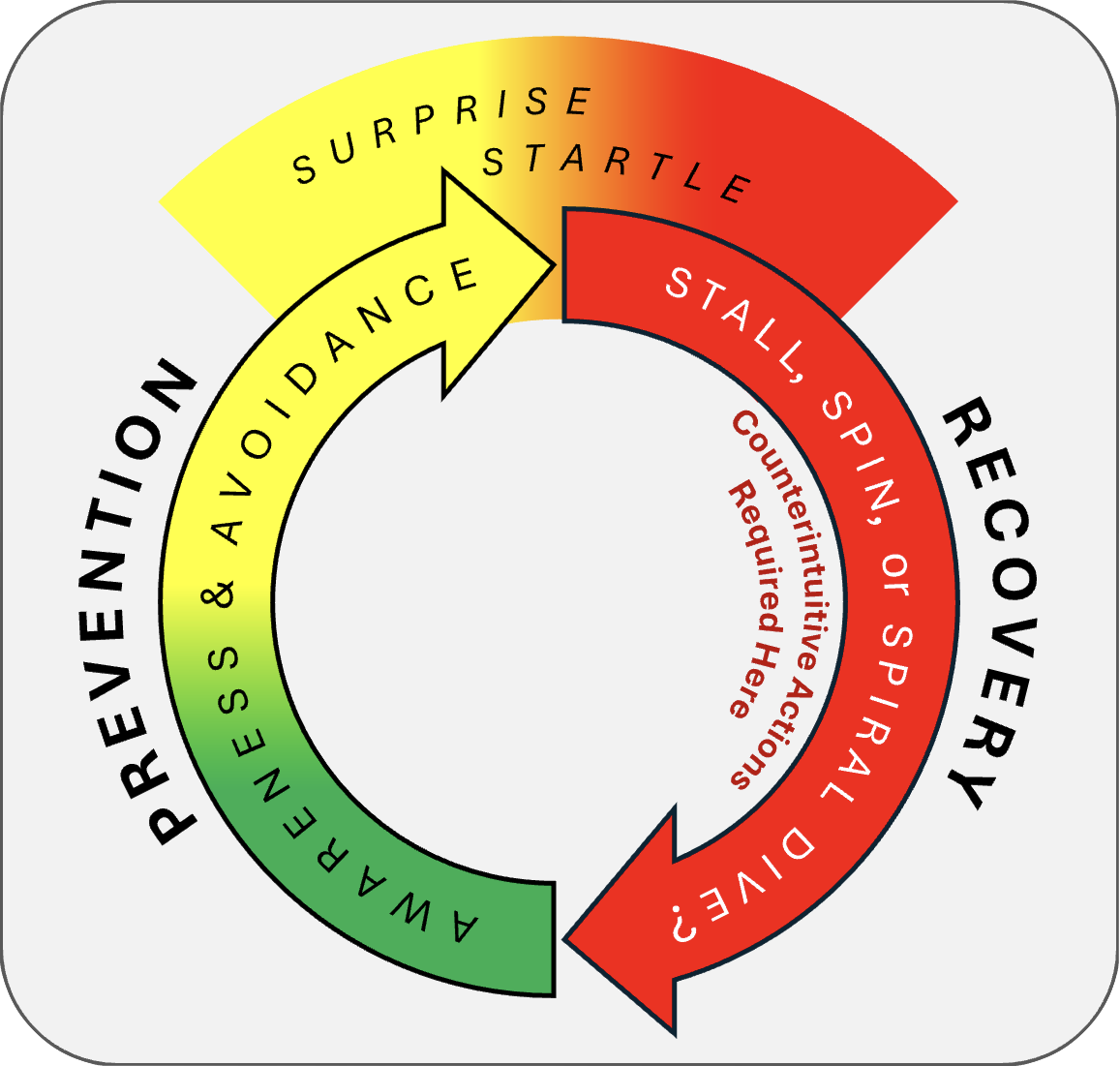 Graphic 1 - Upset Prevention vs Upset Recovery
