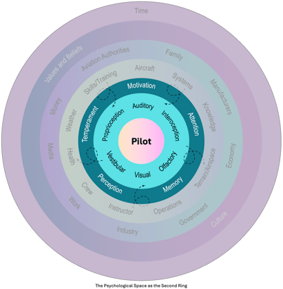 Graphic 2 - The Psychological Ring