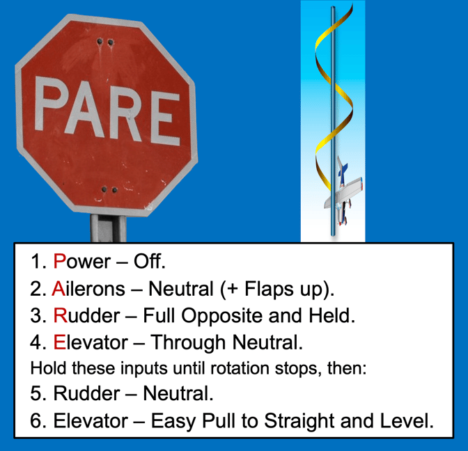 Graphic 3 - PARE Procedure and Stop Sign