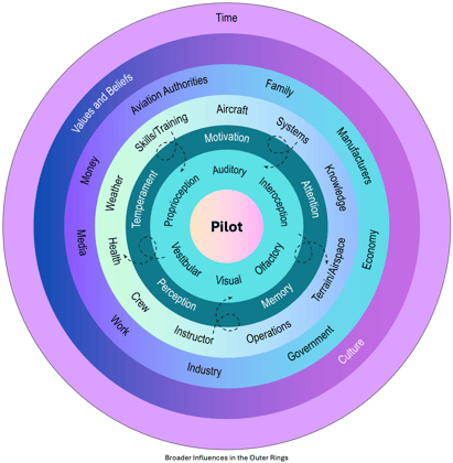 Graphic 4 - The Outer Rings