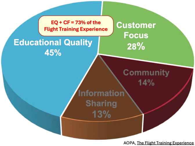 Graphic 1 - Educational Quality Pie Chart