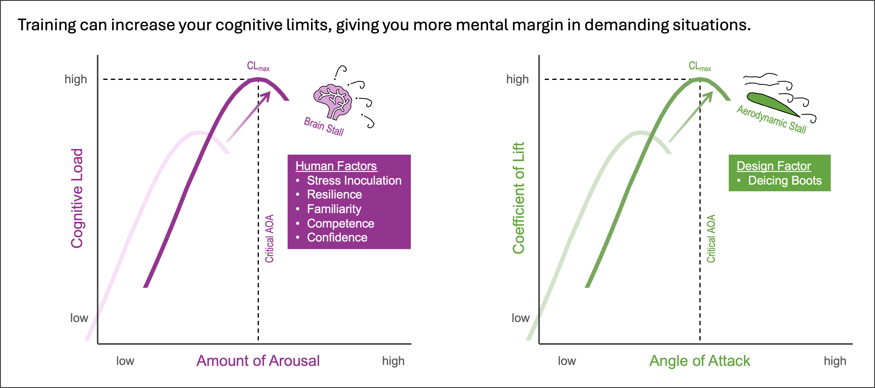 Graphic 5 - Factors that Increase Your Cognitive Limit